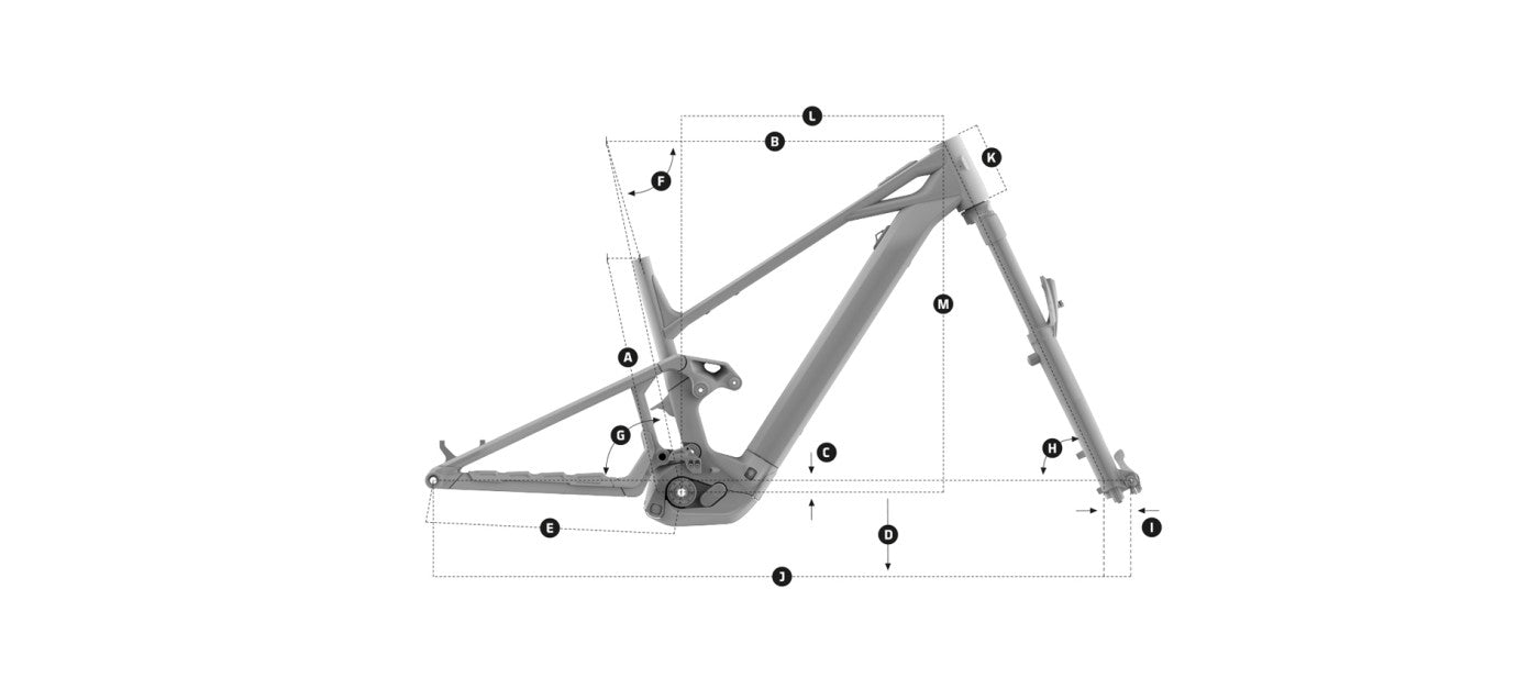 Geometry & Sizing